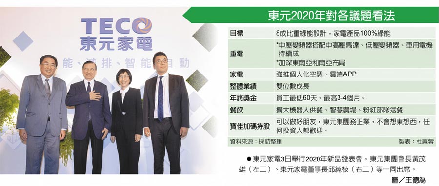 東元2020年對(duì)各議題看法　東元家電3日舉行2020年新品發(fā)表會(huì)，東元集團(tuán)會(huì)長黃茂雄（左二）、東元家電董事長邱純枝（右二）等一同出席。圖／王德為