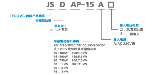JSDAP伺服驅(qū)動(dòng)器型號說明.png