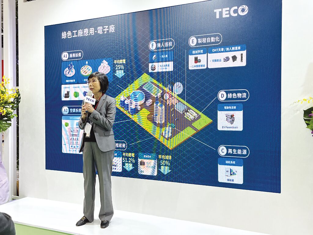 東元電機(jī)董事長(zhǎng)邱純枝表示，在全球制造業(yè)都邁向淨(jìng)零碳排的趨勢(shì)下，東元將扮演最核心的整合角色。圖／陳逸格